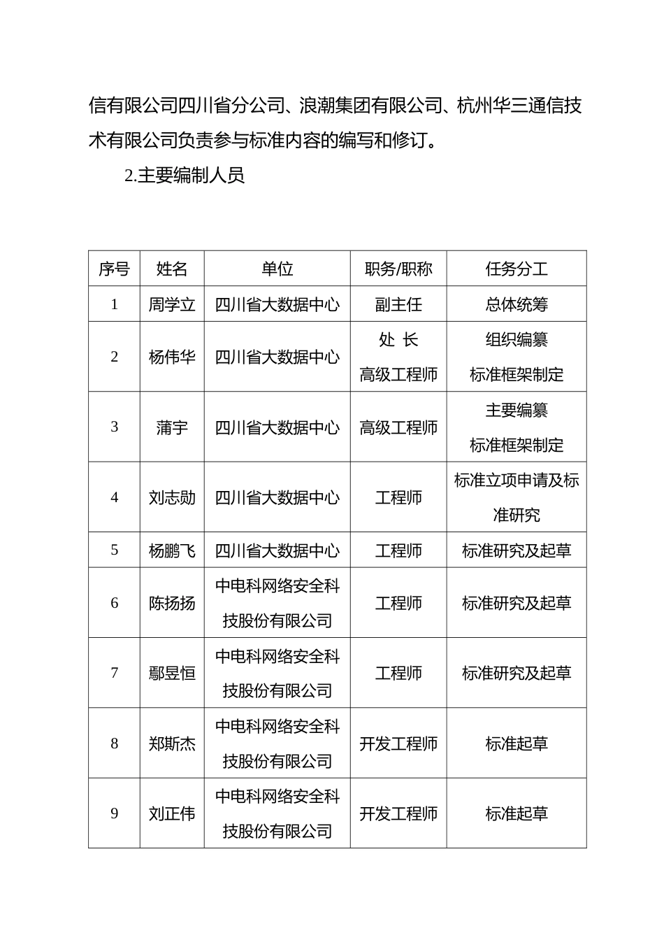 [地方标准]   四川省政务云平台监管规范（编制说明）V5.1_第3页