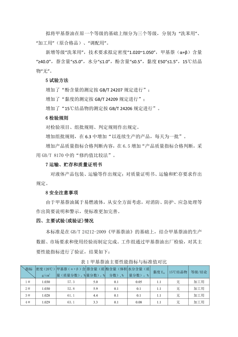 [GBT国标] 20_DI_2022000321_甲基萘油_编制说明_第3页