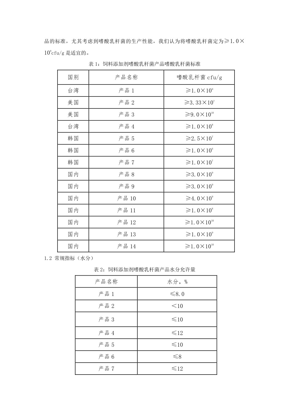 【GB国标】 20_DI_2014058997_饲料添加剂 嗜酸乳杆菌_编制说明_第3页
