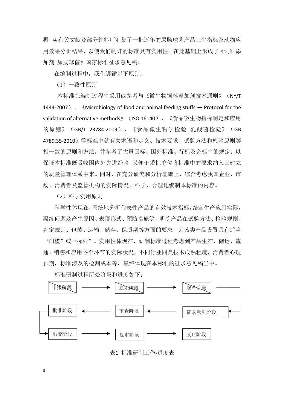 【GB国标】 20_DI_2014058996_饲料添加剂 屎肠球菌_编制说明_第3页