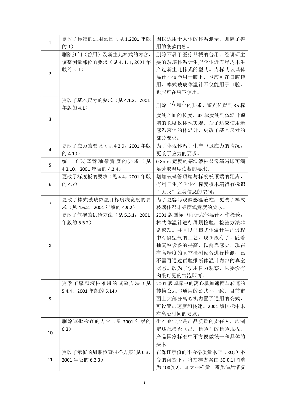 【GB国标】 20_DI_2018104077_医用玻璃体温计_编制说明_第2页