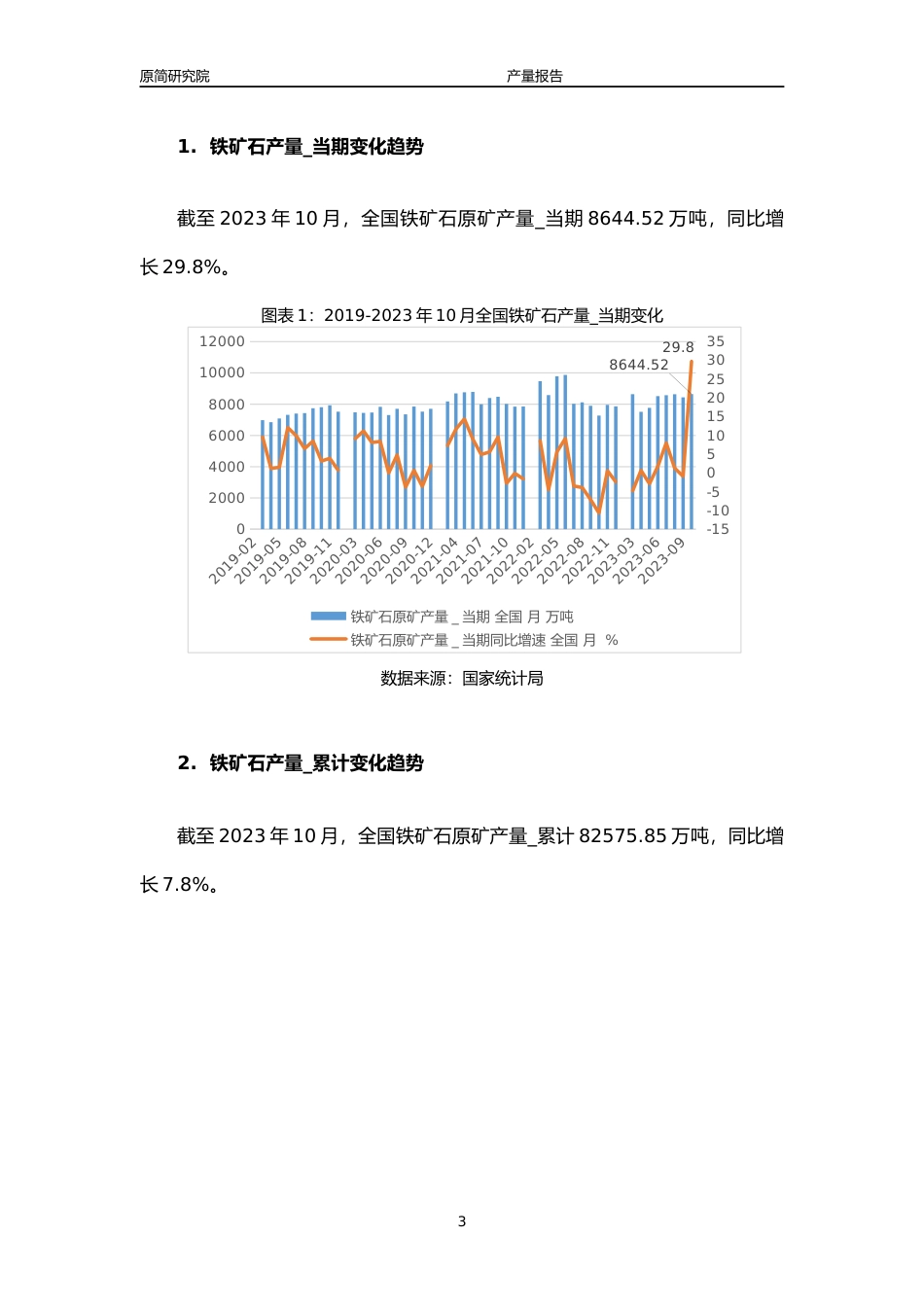 2023年10月国内黑色金属矿非金属矿产品产量分析报告（铁矿石磷矿石原盐）_第3页