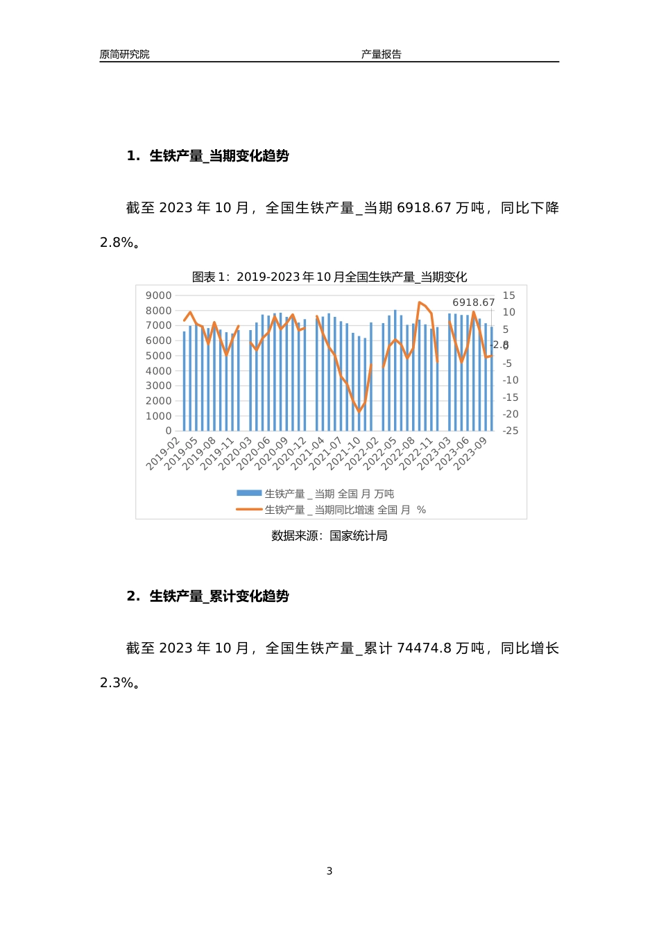 2023年10月国内黑色金属冶炼及压延钢铁行业产品产量分析报告（钢筋产量、线材(盘条)产量、冷轧薄板产量、中厚宽钢带产量、焊接钢管产量、铁合金产量） _第3页