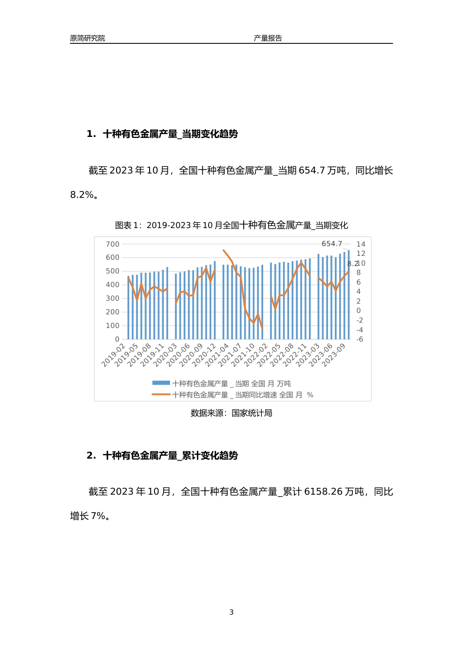 2023年10月国内有色金属冶炼及压延行业产品产量分析报告（十种有色金属、氧化铝、铜材原铝(电解铝)、精炼铜(电解铜)、铅、锌、铝合金）_第3页