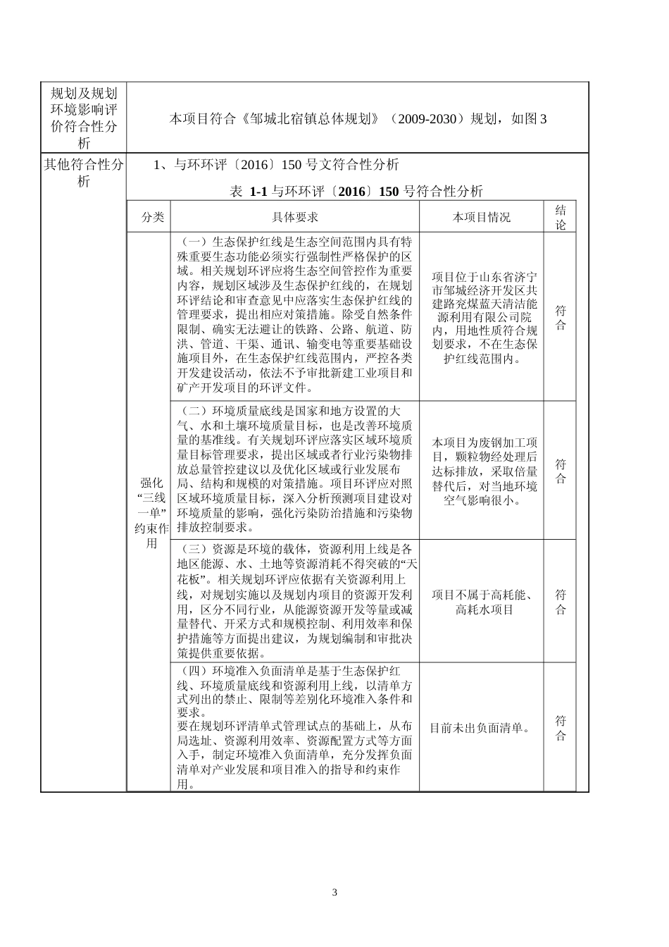 【环评报告】 再生资源有限公司再生钢铁原料分选打包资源回收利用项目环评_第3页