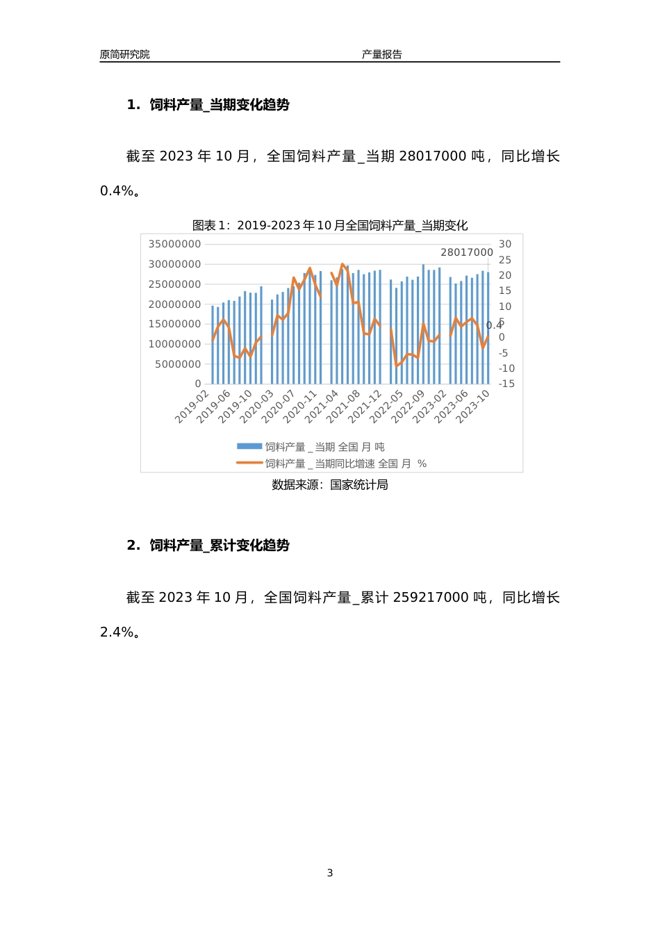 2023年10月国内农副食品行业产品产量分析报告（饲料、精制食用植物油、鲜冷藏肉）_第3页
