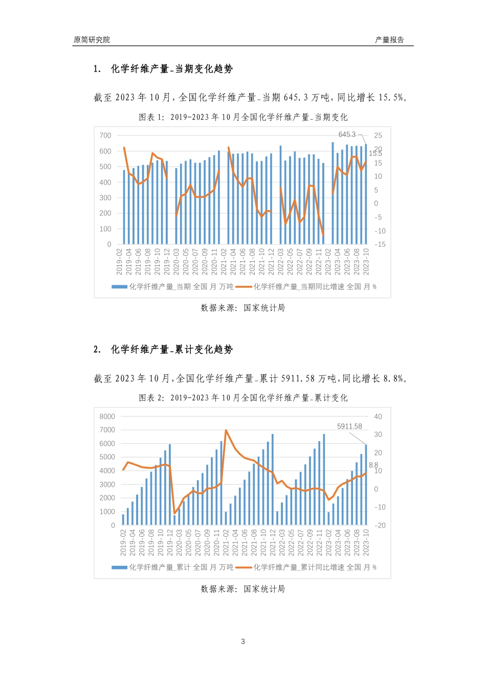 2023年10月国内化学纤维橡胶塑料制品行业产品产量分析报告（化学纤维、合成纤维、塑料制品、橡胶轮胎外胎、合成橡胶） _第3页