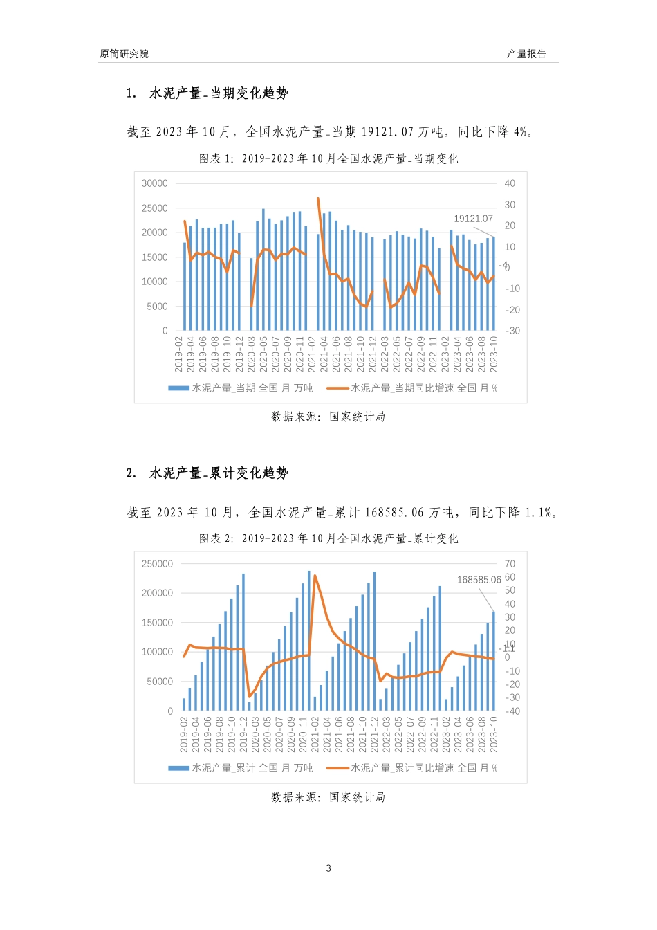 2023年10月国内水泥玻璃行业产品产量分析报告（水泥产量、平板玻璃产量、钢化玻璃产量、夹层玻璃产量、中空玻璃产量）文本_第3页
