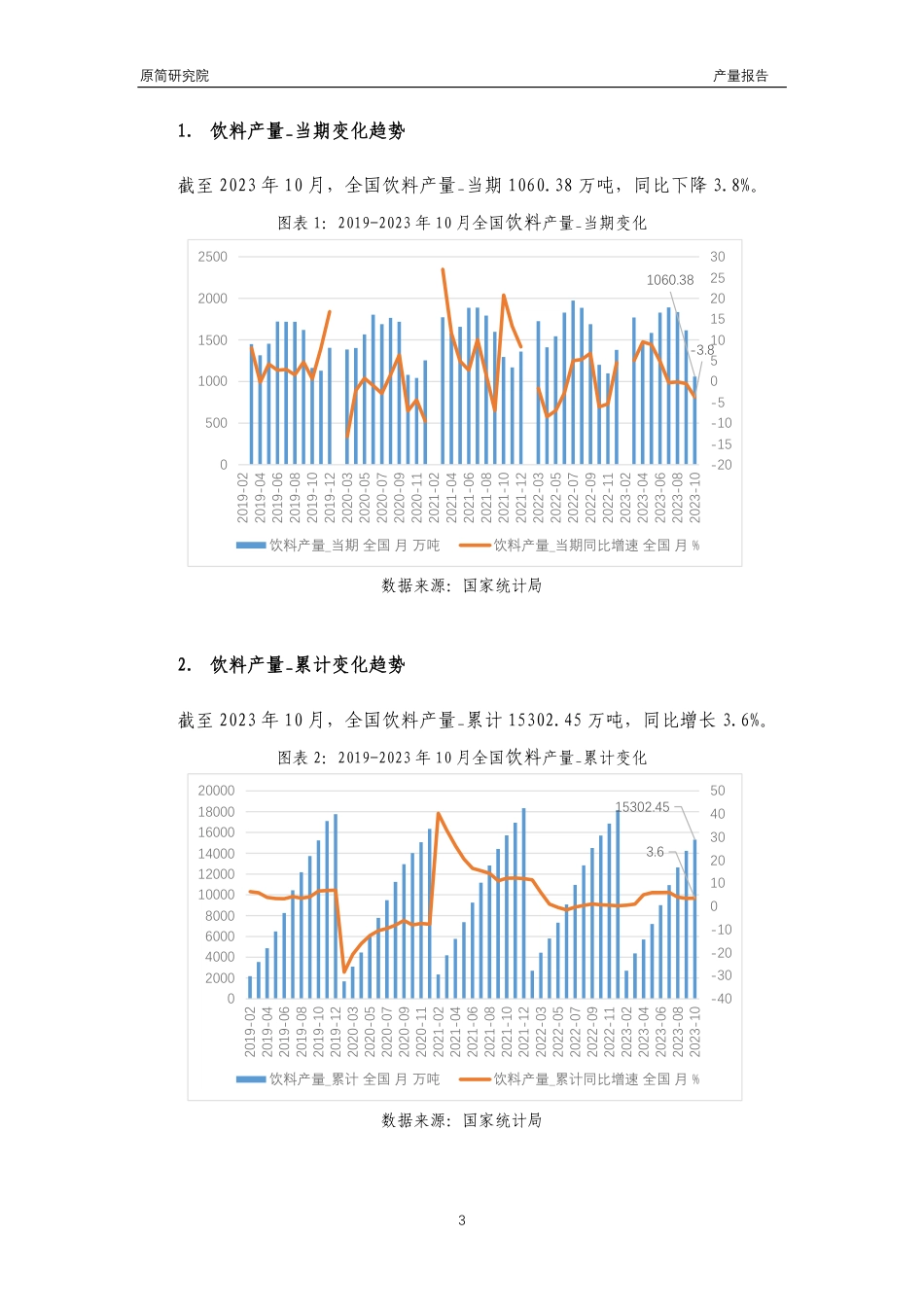 2023年10月国内饮料行业产品产量分析报告（饮料白酒啤酒葡萄酒）文本_第3页