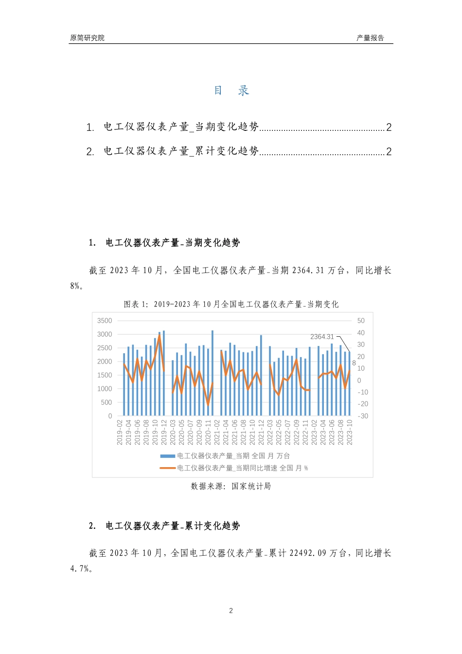 2023年10月国内仪器仪表行业产品产量分析报告文本_第2页