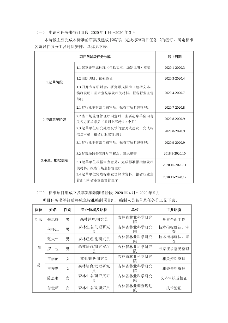 [地方标准] DBXM061-2020-全周期天然林抚育管理技术规程-编制说明_第2页