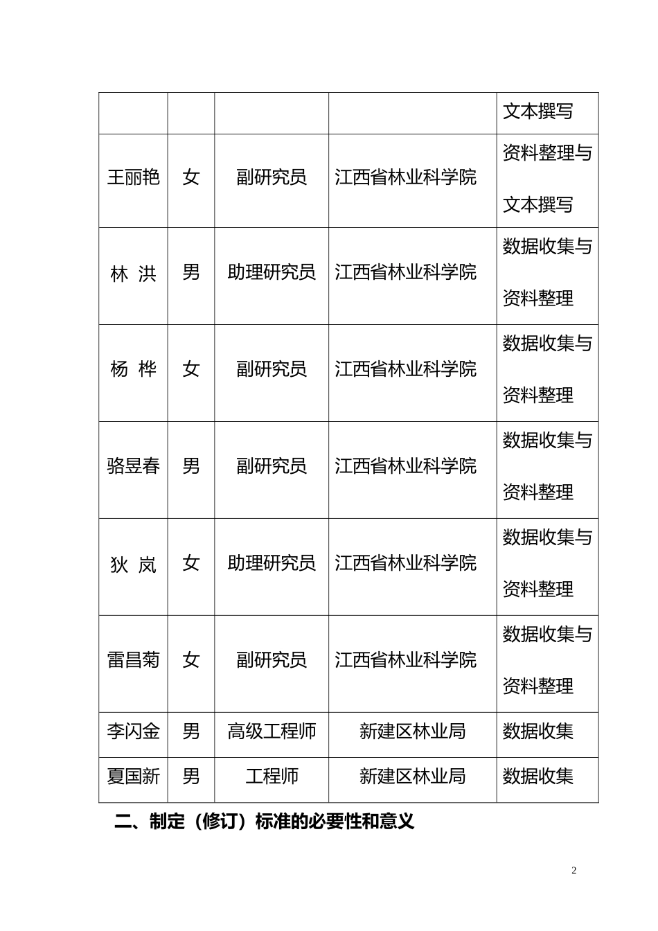 [地方标准] 滩涂地中山杉造林技术规程   编制说明_第2页