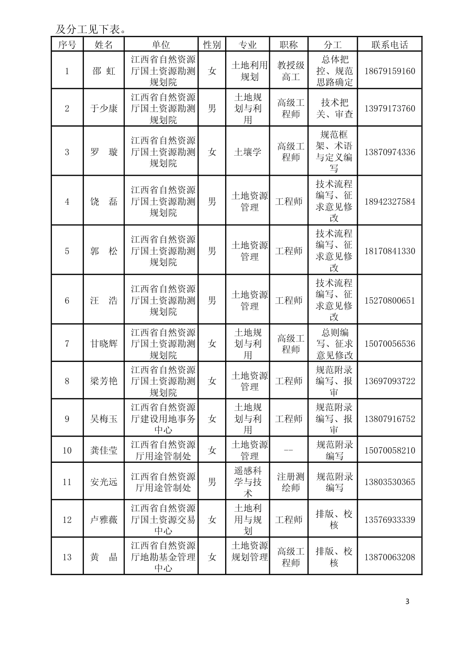 [地方标准] 自然生态空间用途管制技术规范编制说明_第3页