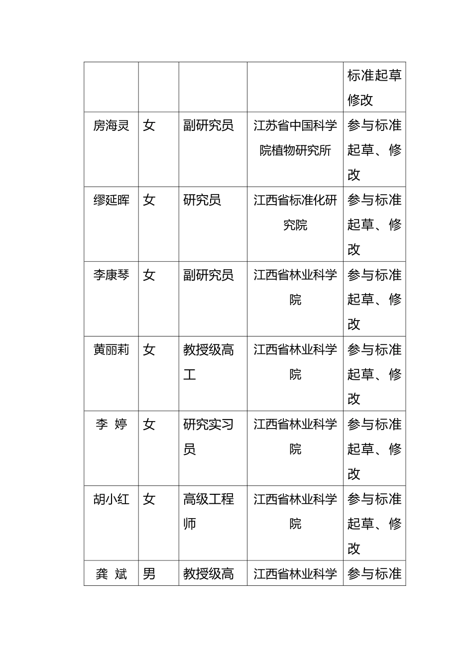 [地方标准] 了哥王苗木繁育技术规程编制说明_第2页