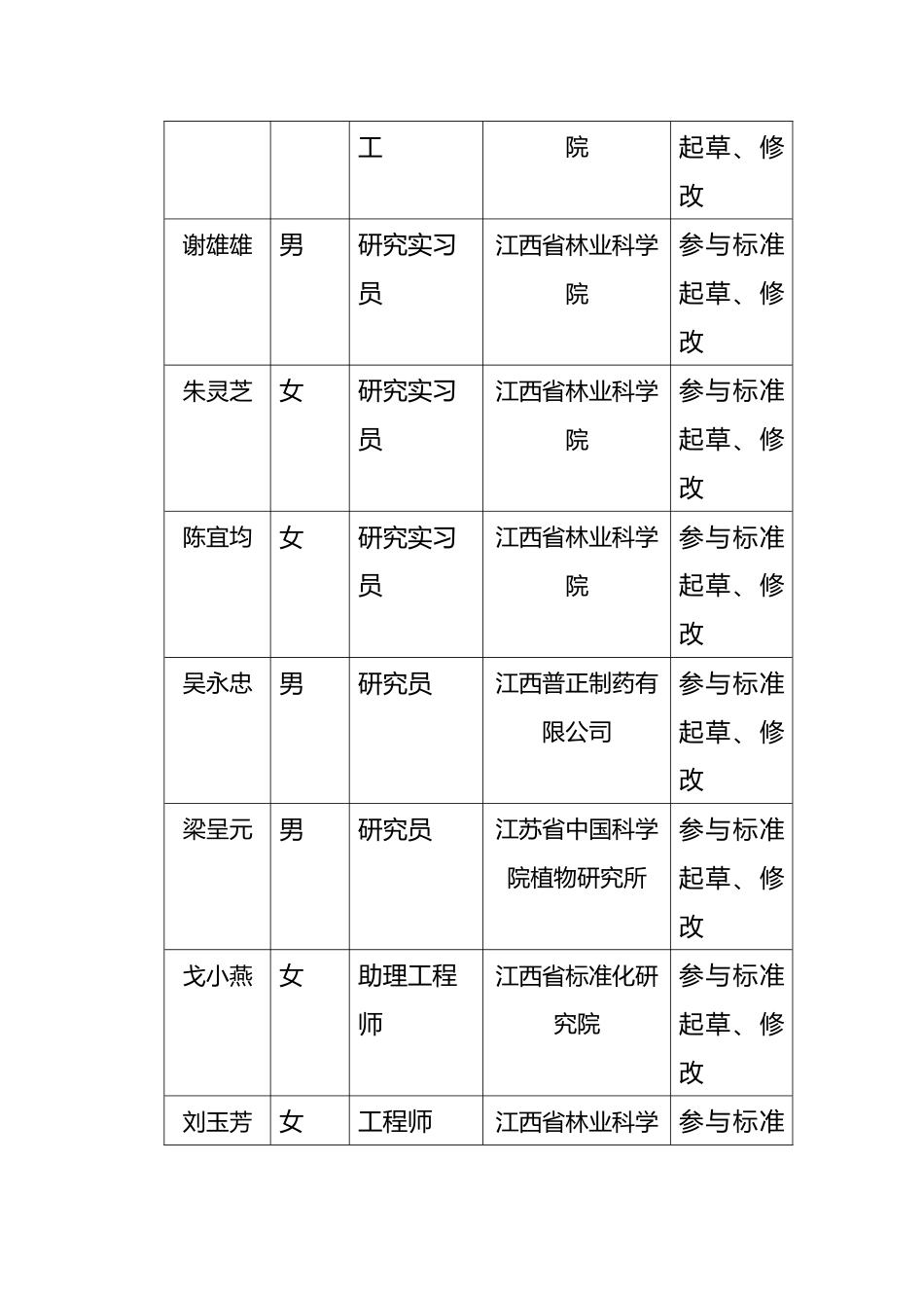 [地方标准] 了哥王苗木繁育技术规程编制说明_第3页