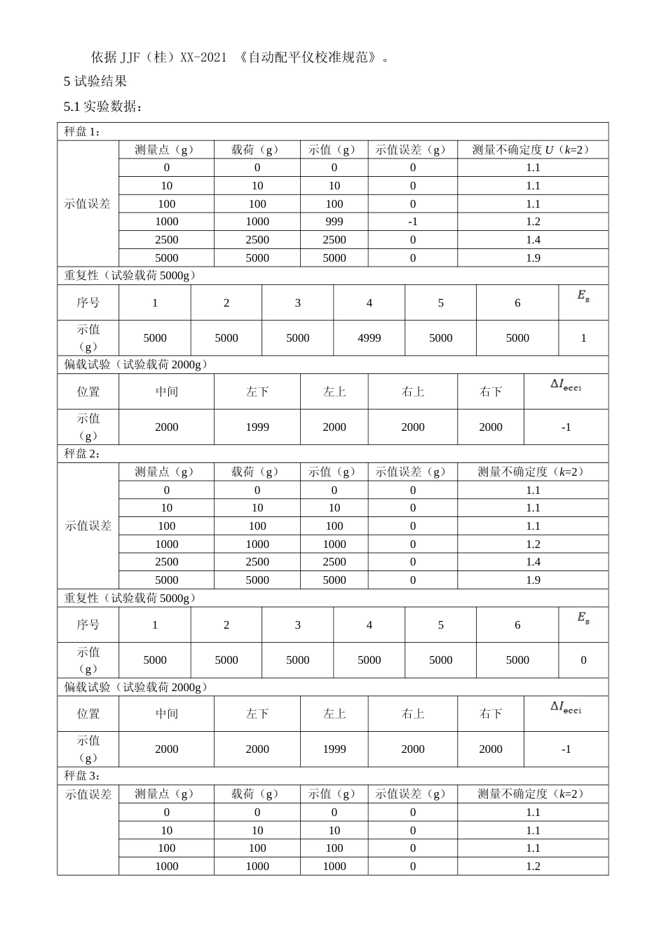 [地方标准] 3.《自动配平仪校准规范》实验报告_第3页