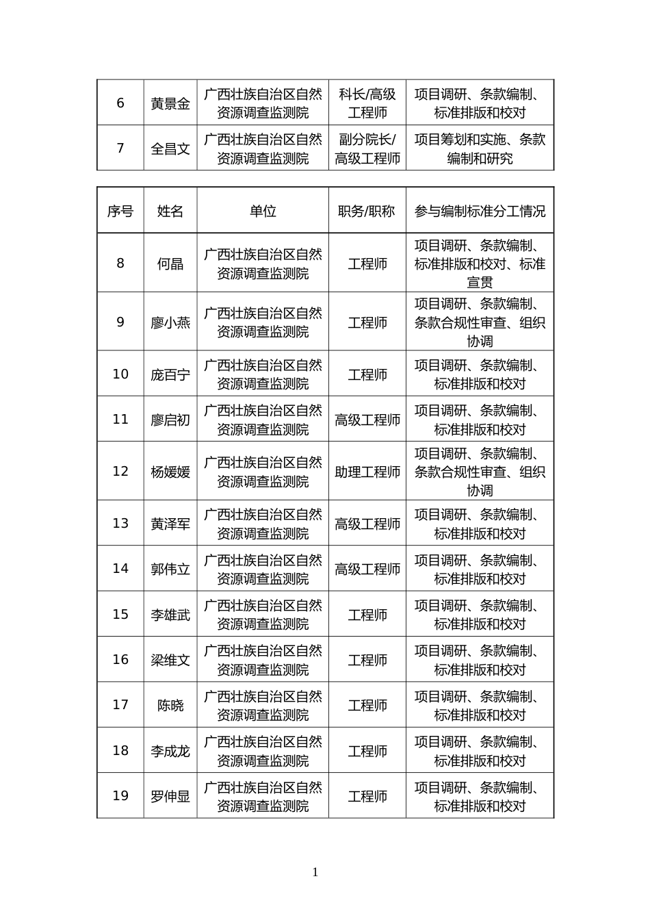 [地方标准] 广西地方标准《建设用地时空数据库标准》(征求意见稿)编制说明_第3页