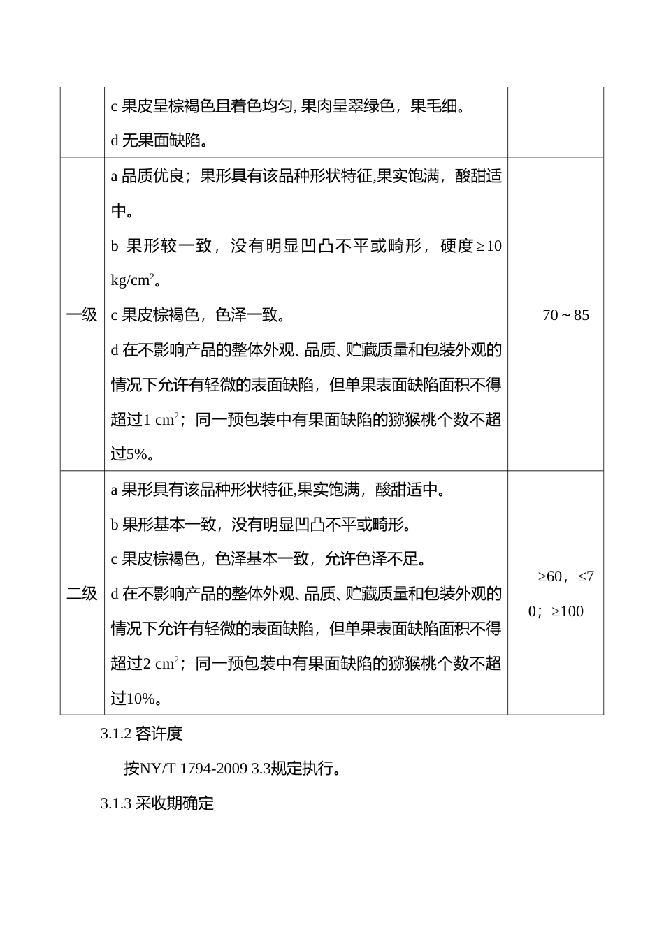 [地方标准] 《贵长猕猴桃果品分级技术规程》编制说明_第3页