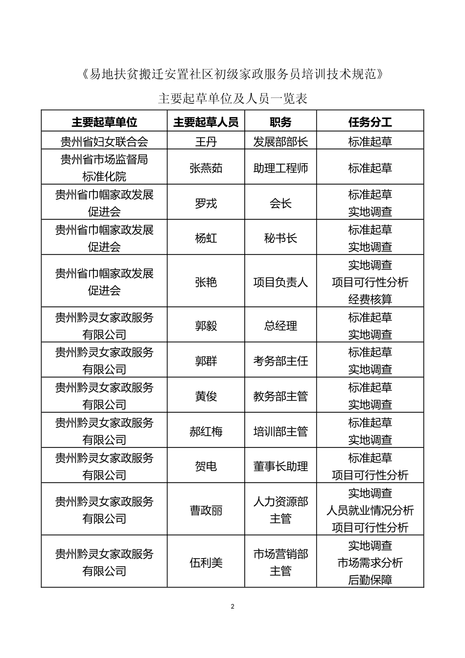 [地方标准] 《易地扶贫搬迁安置社区初级家政服务员培训技术规范》编制说明（征求意见稿）_第2页