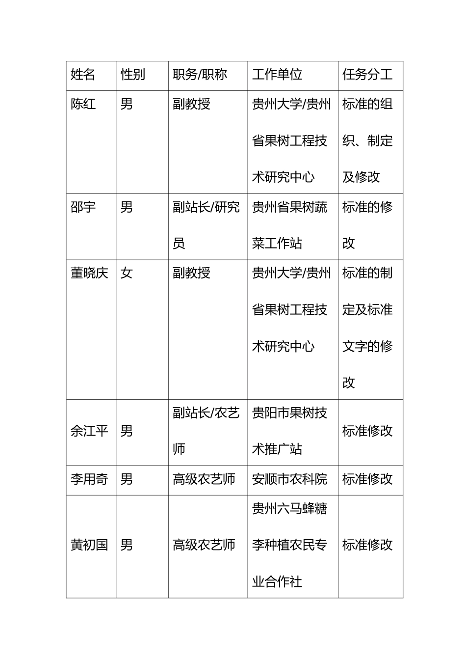 [地方标准] 《蜂糖李》编制说明（征求意见稿）_第3页