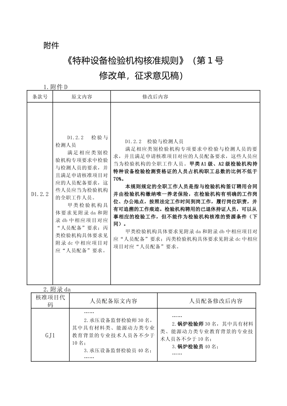【合同】 《特种设备检验机构核准规则》(第1号修改单，征求意见稿）_第1页