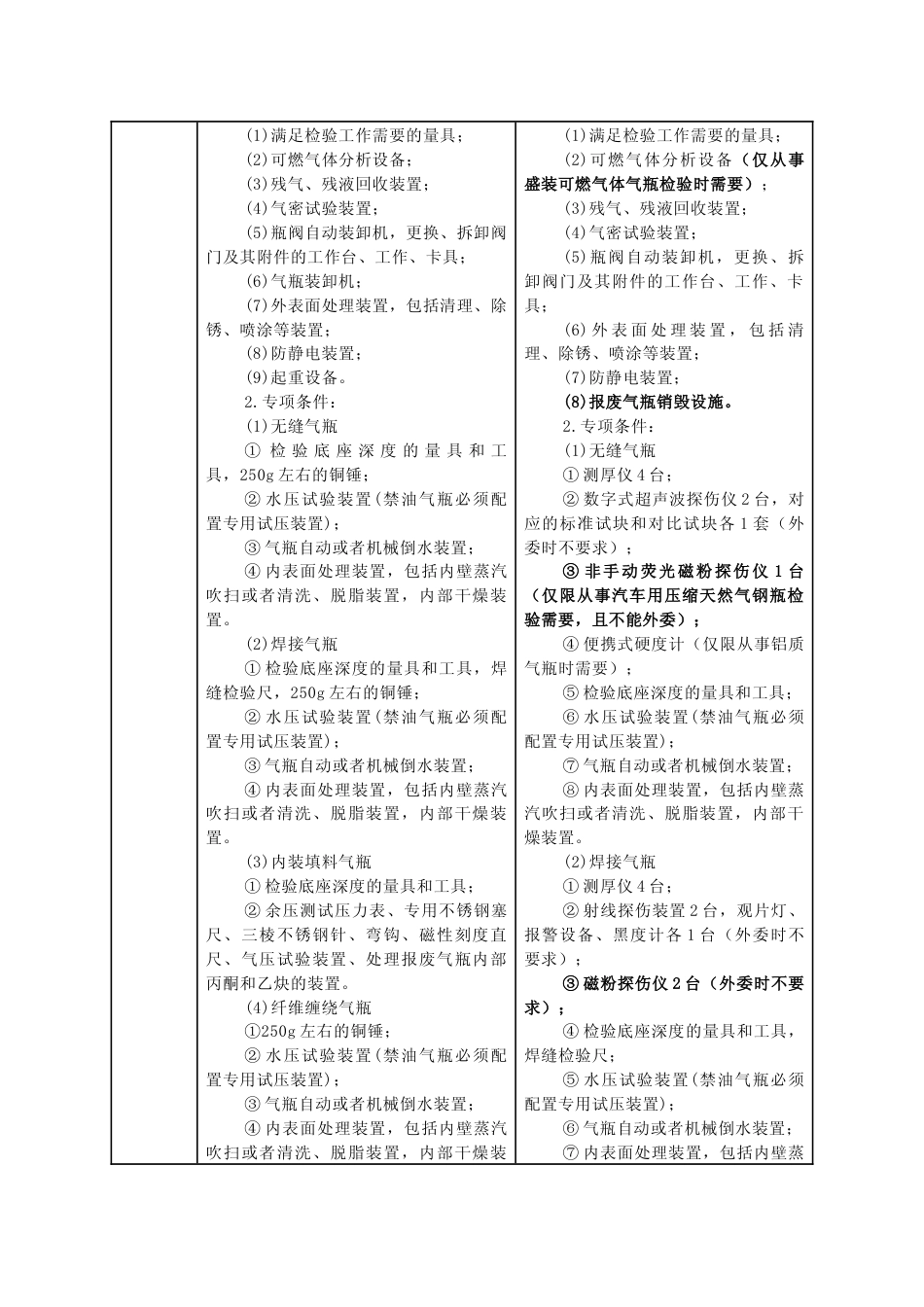 【合同】 《特种设备检验机构核准规则》(第1号修改单，征求意见稿）_第3页