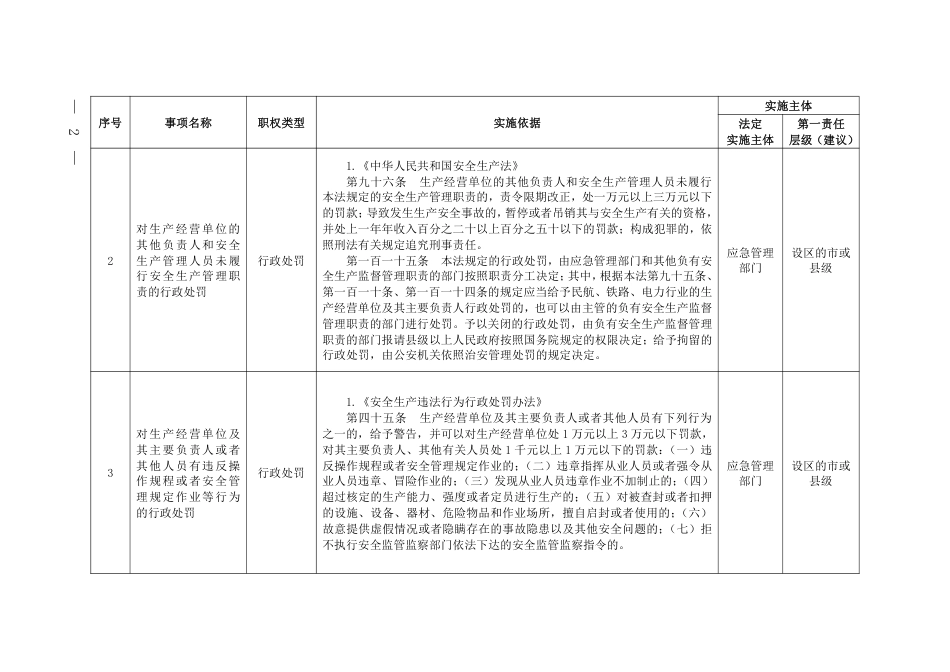 [安全标准] 应急管理综合行政执法事项指导目录（2023年版）及说明_第2页