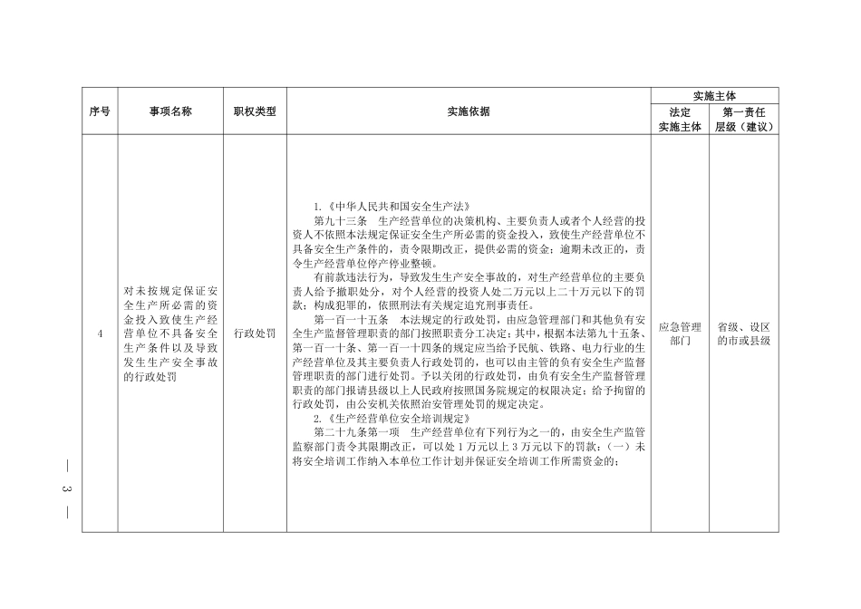[安全标准] 应急管理综合行政执法事项指导目录（2023年版）及说明_第3页