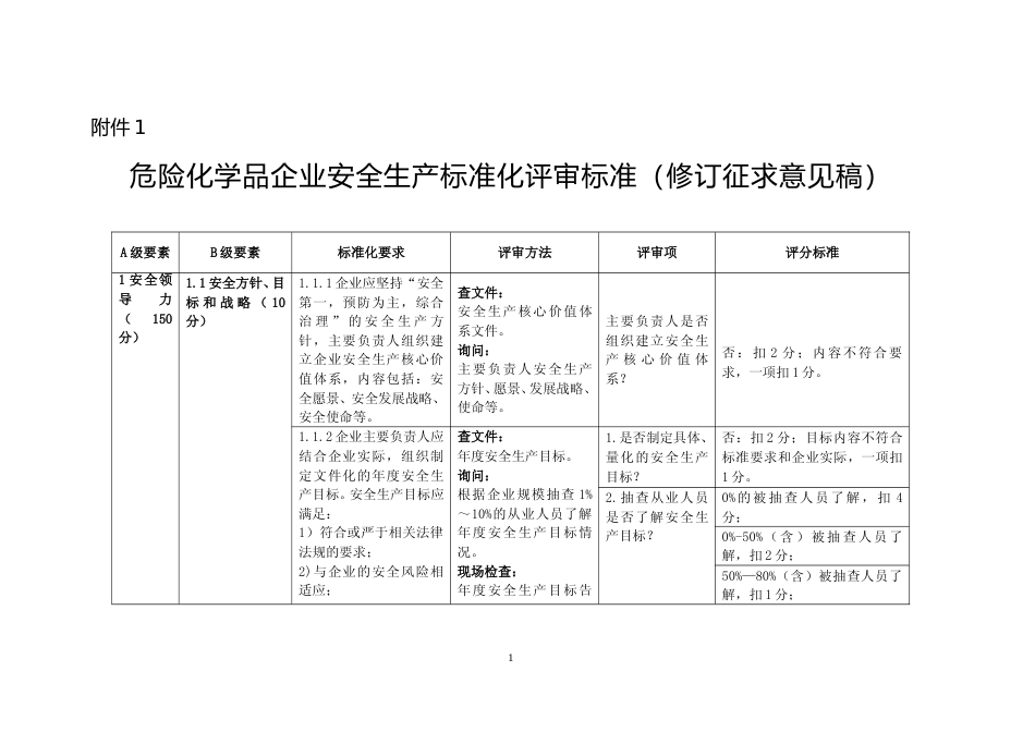 [安全标准] 危险化学品企业安全生产标准化评审标准（修订征求意见稿）_第1页