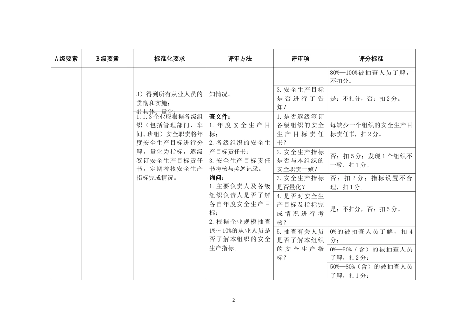 [安全标准] 危险化学品企业安全生产标准化评审标准（修订征求意见稿）_第2页