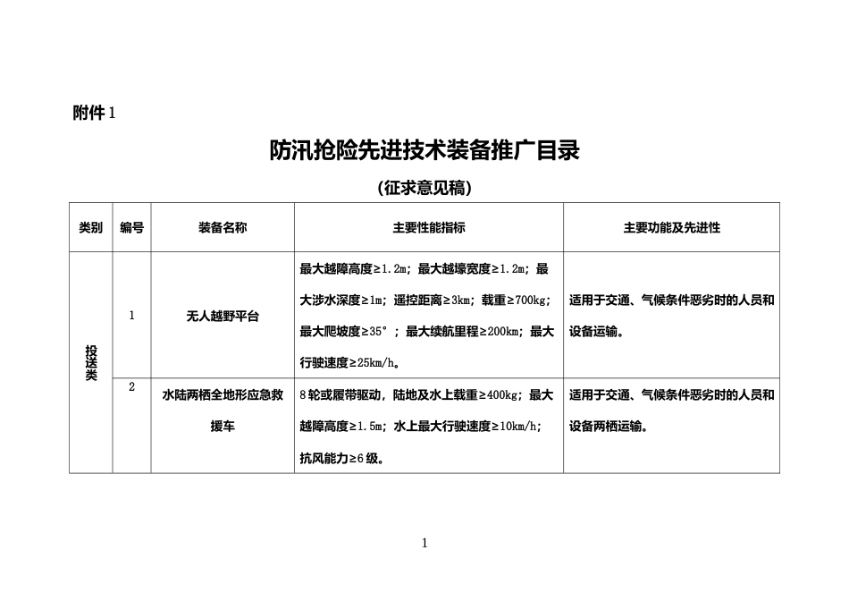 [安全标准] 防汛抢险先进技术装备推广目录2023_第1页