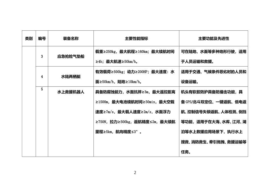 [安全标准] 防汛抢险先进技术装备推广目录2023_第2页