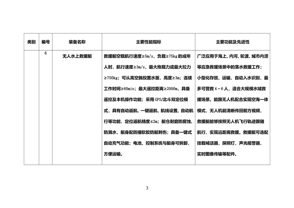 [安全标准] 防汛抢险先进技术装备推广目录2023_第3页