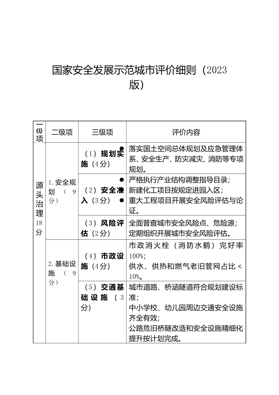 [安全标准] 国家安全发展示范城市评价细则（2023版）_第1页
