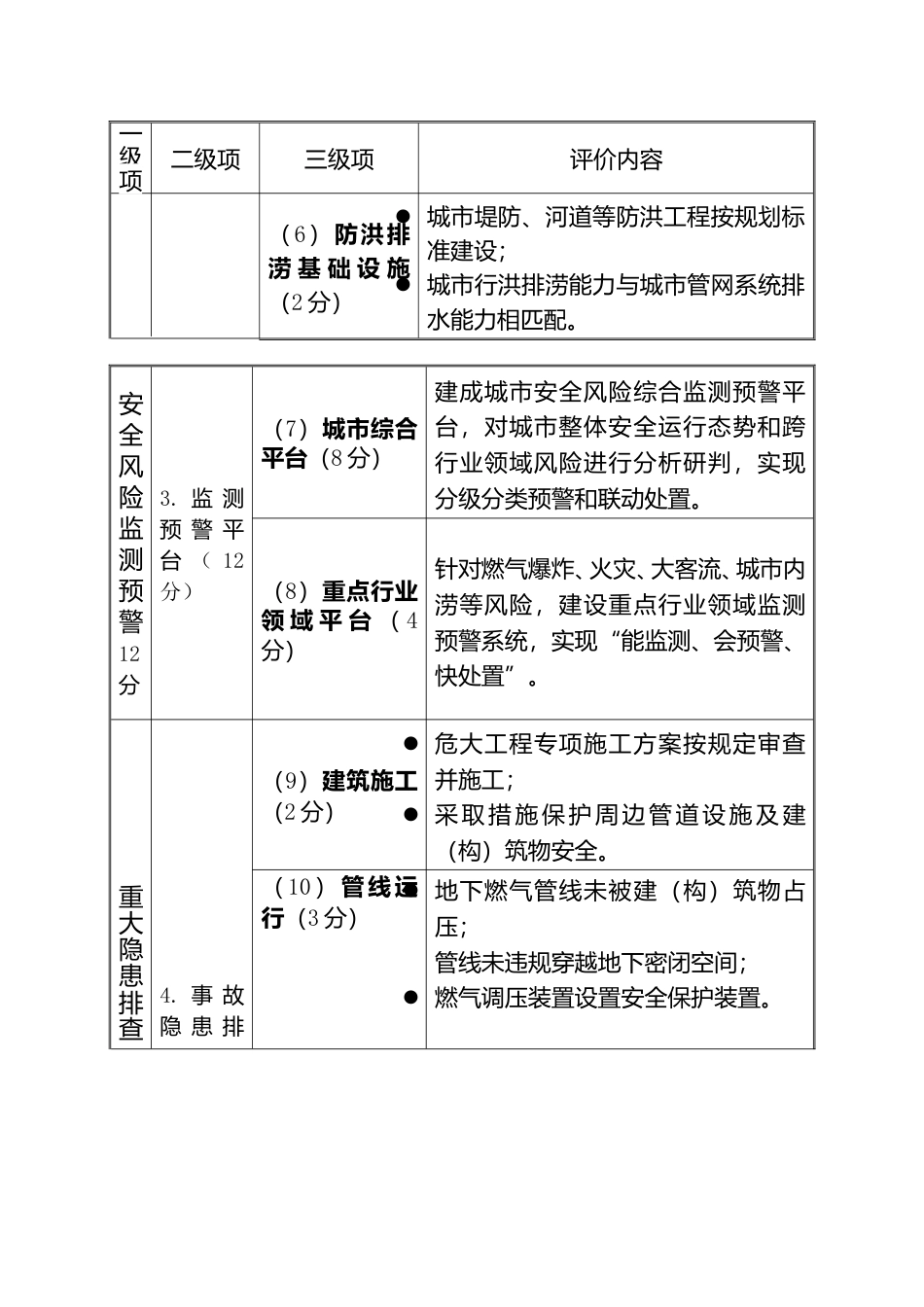 [安全标准] 国家安全发展示范城市评价细则（2023版）_第2页