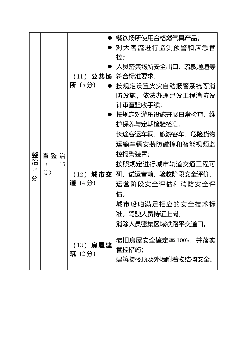 [安全标准] 国家安全发展示范城市评价细则（2023版）_第3页