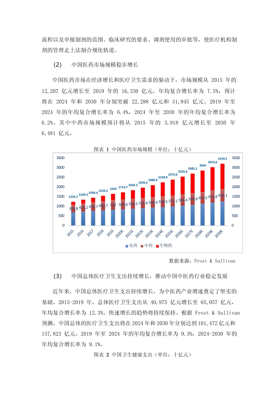2021医疗机构制剂集中配制中心建设项目、药业质量检验检测共享平台升级改造项目可行性分析报告_第3页