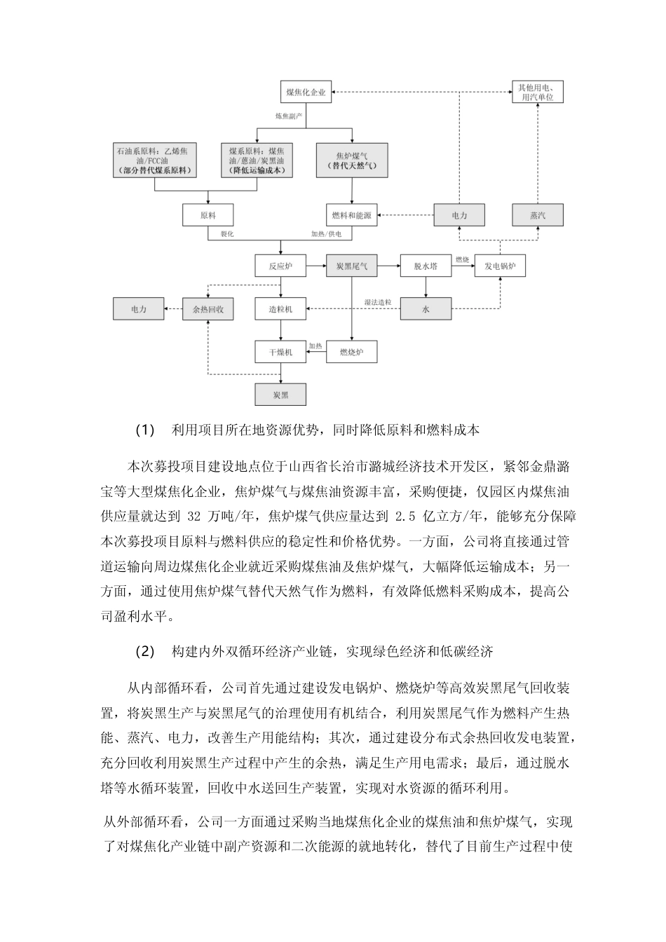 2021年度碳基新材料循环经济产业项目可行性分析报告_第3页