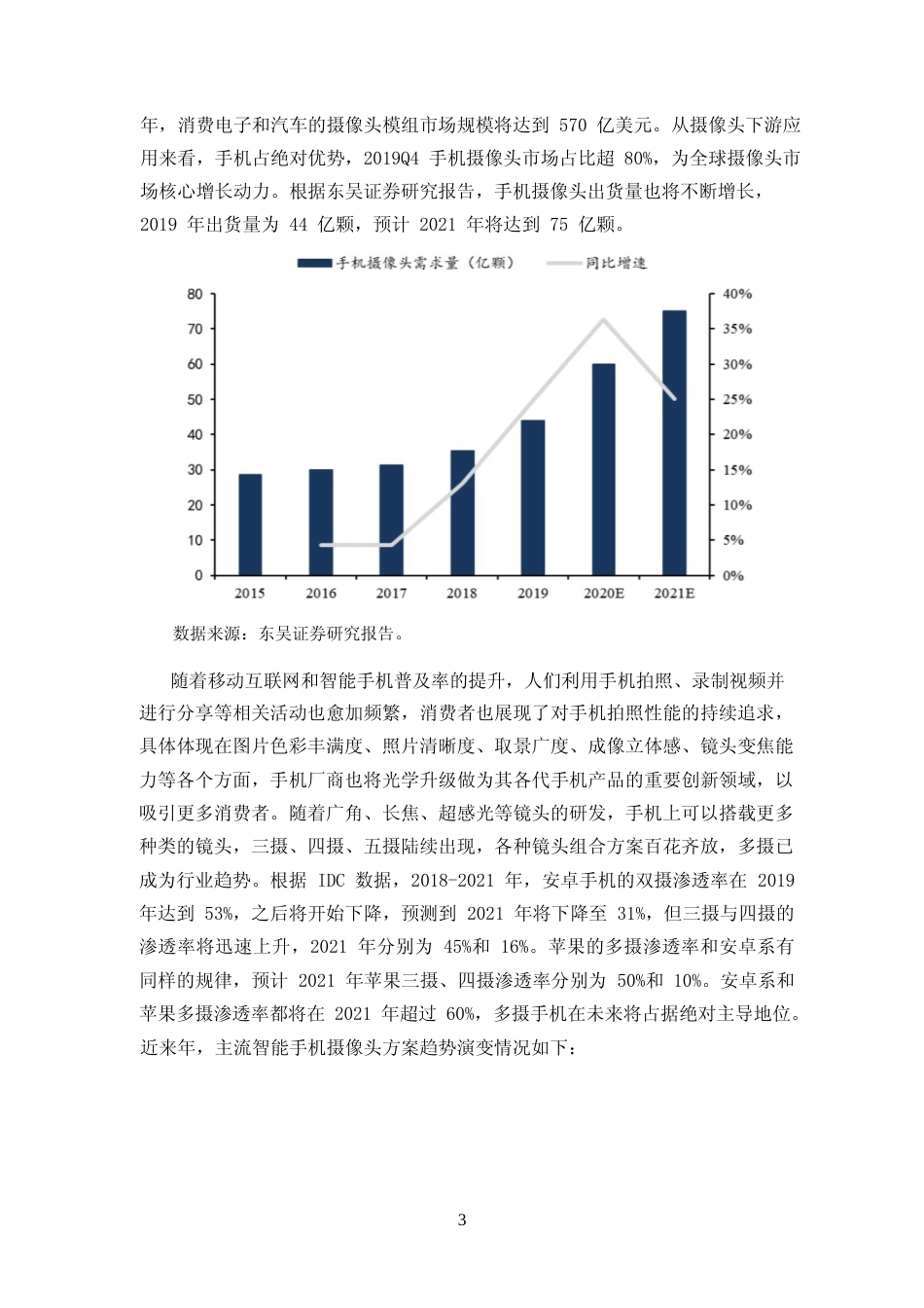 2022高端智能终端摄像头模组扩产项目、柔性显示触控一体化模组研发及产业化项目可行性分析报告_第3页
