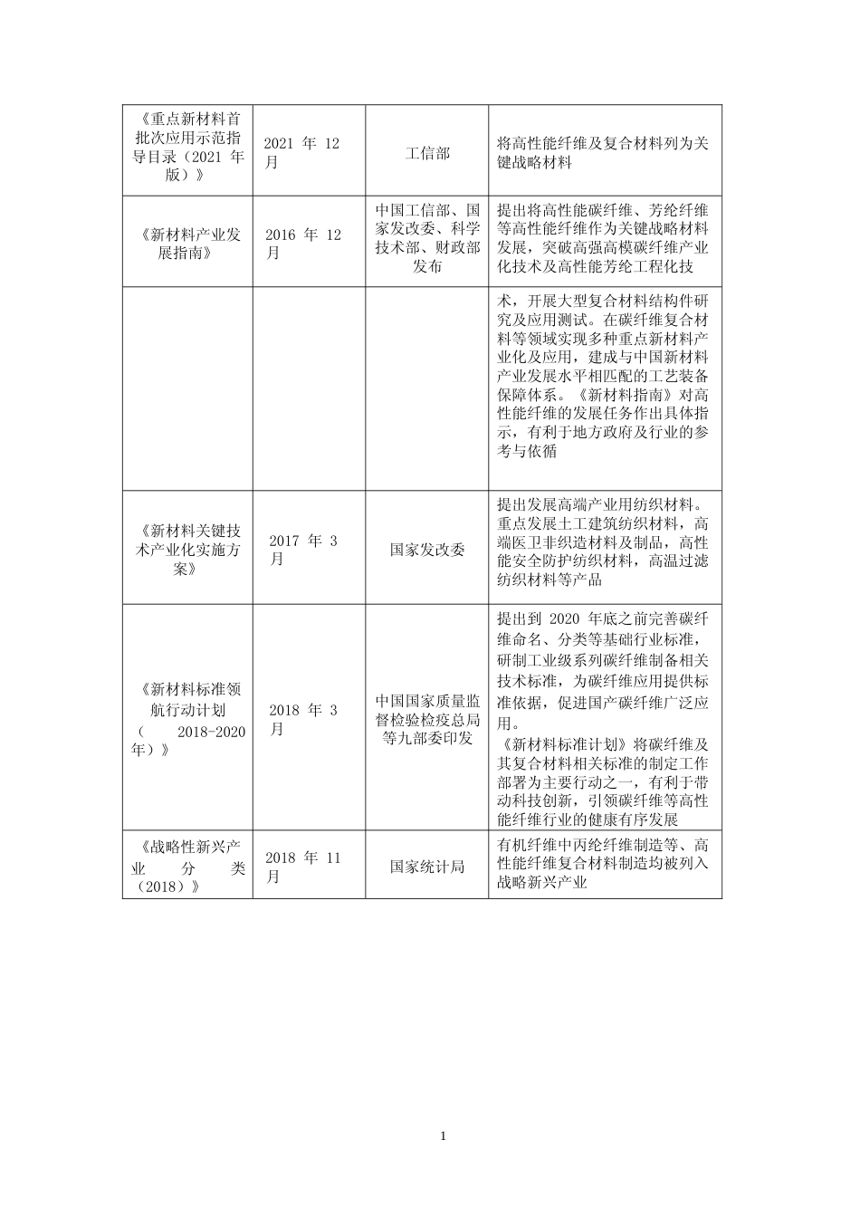 年产 1 万吨膨体连续长丝（BCF）以及 0.5 万吨细旦加弹长丝（DTY）技术改造项目可行性分析报告_第2页