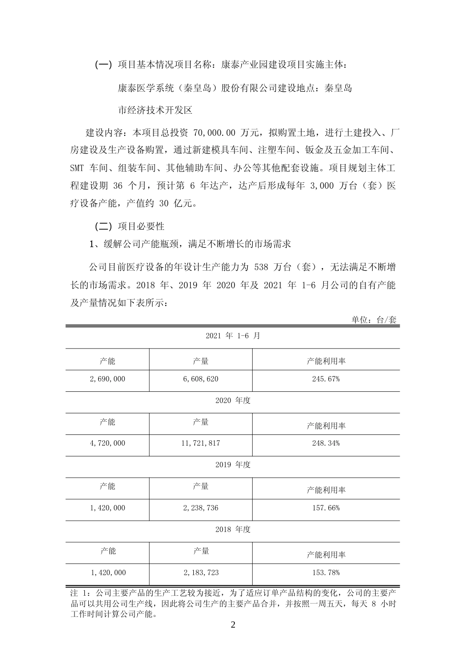 康泰产业园建设年 3000 万台（套）医疗设备项目可行性分析报告_第2页
