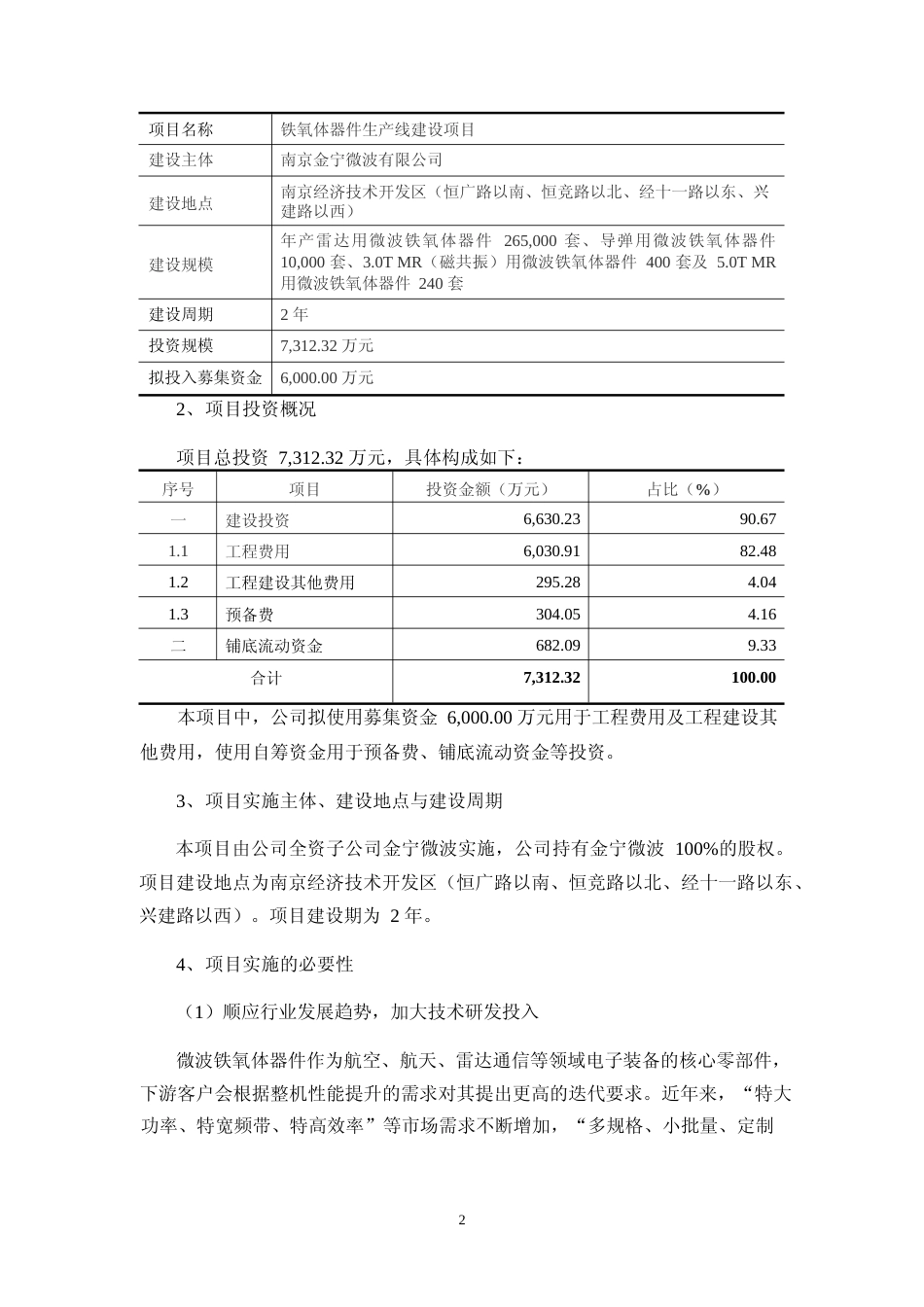 2024 年度铁氧体器件生产线建设项目、年产 700 万件液晶电视金属冲压背板项目、磁性元器件研发及产业化项目可行性分析报告_第2页