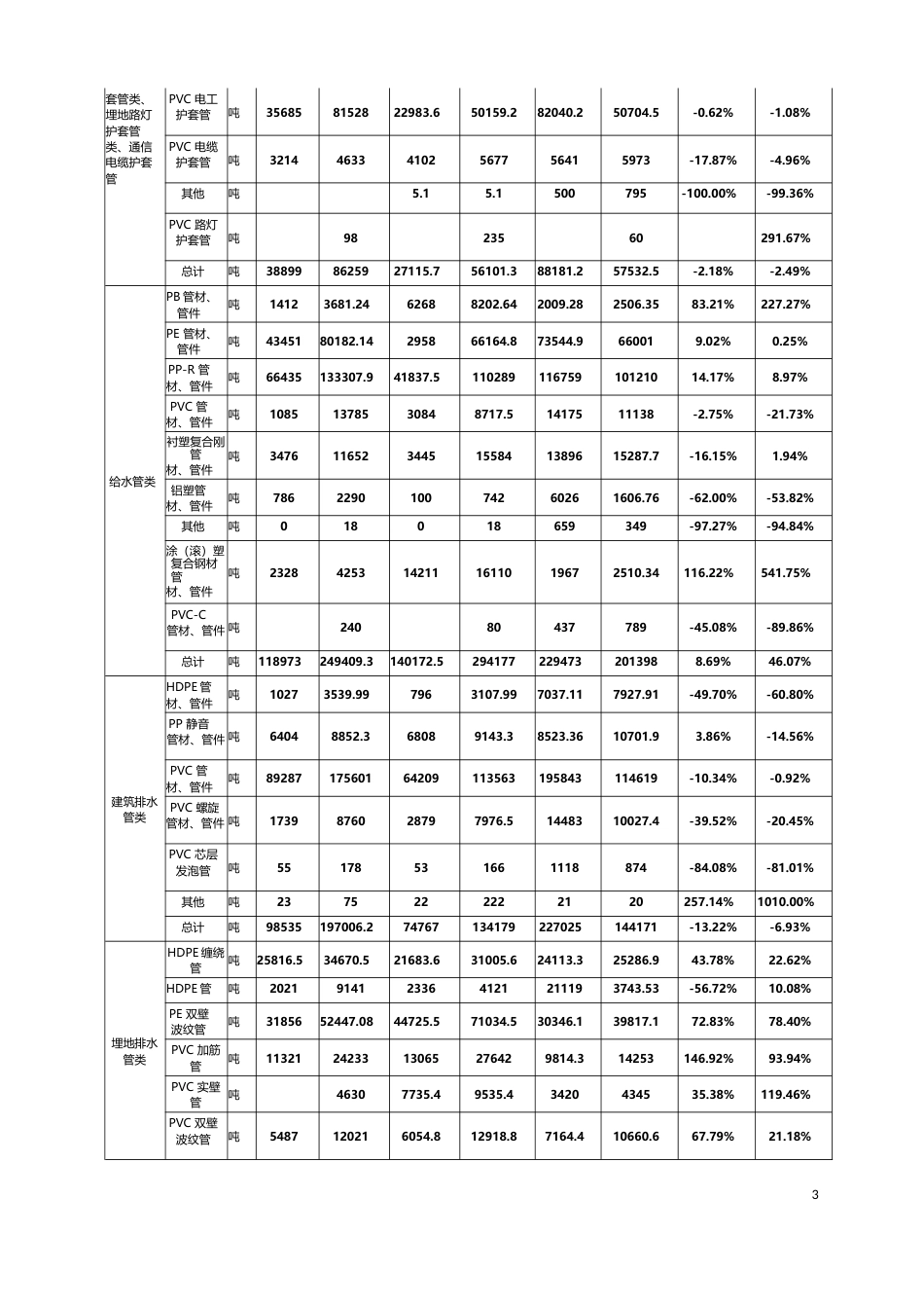 2017年度上海市化学建材行业发展报告_第3页