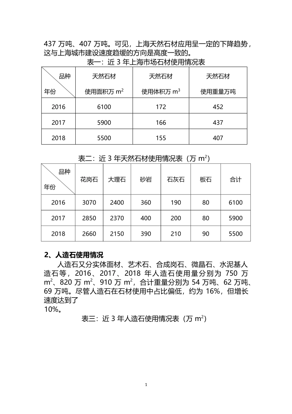 2018年度上海石材行业发展报告_第2页