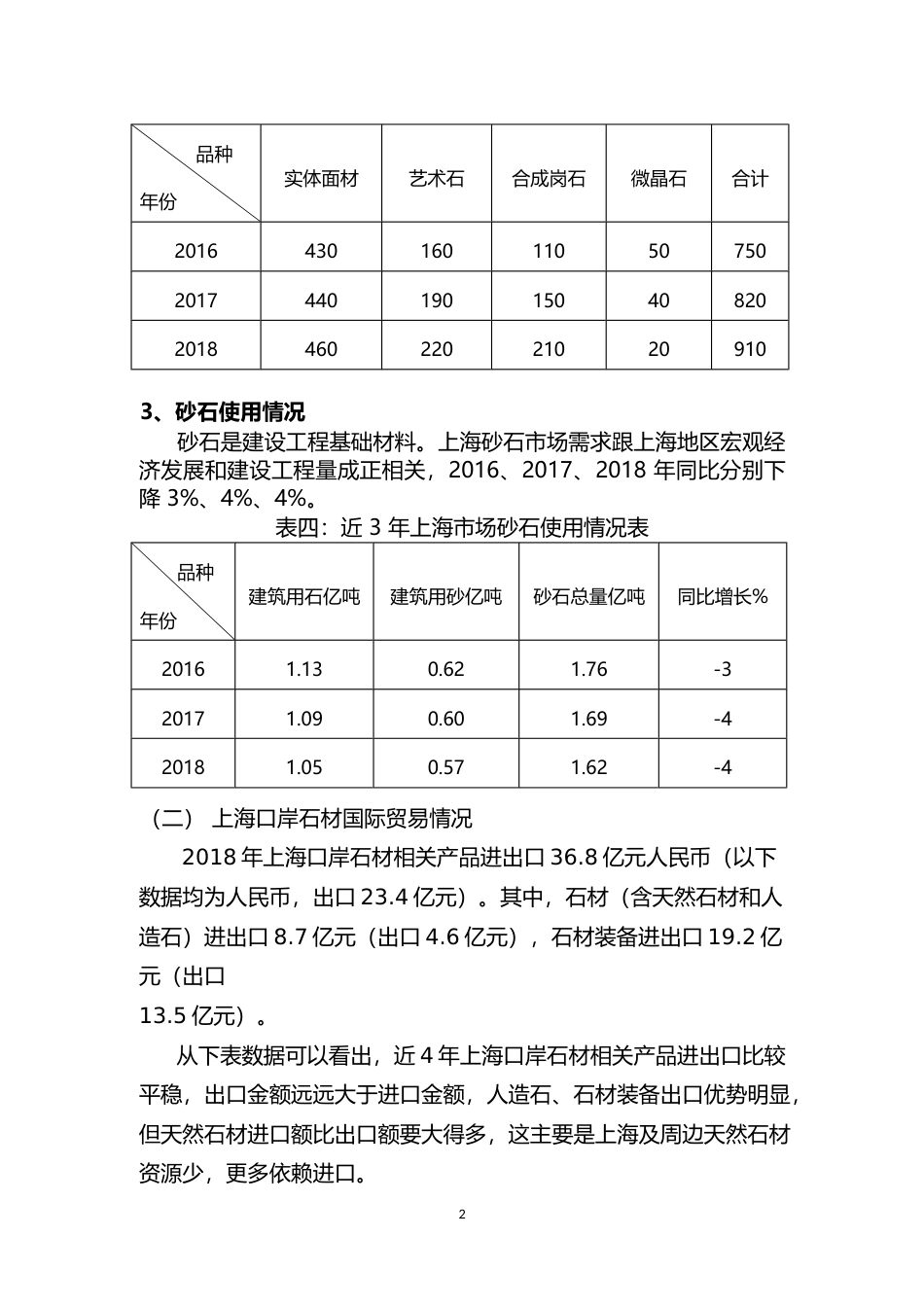 2018年度上海石材行业发展报告_第3页