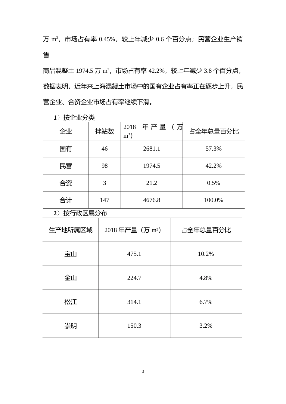 2018年度上海市混凝土行业发展报告_第3页