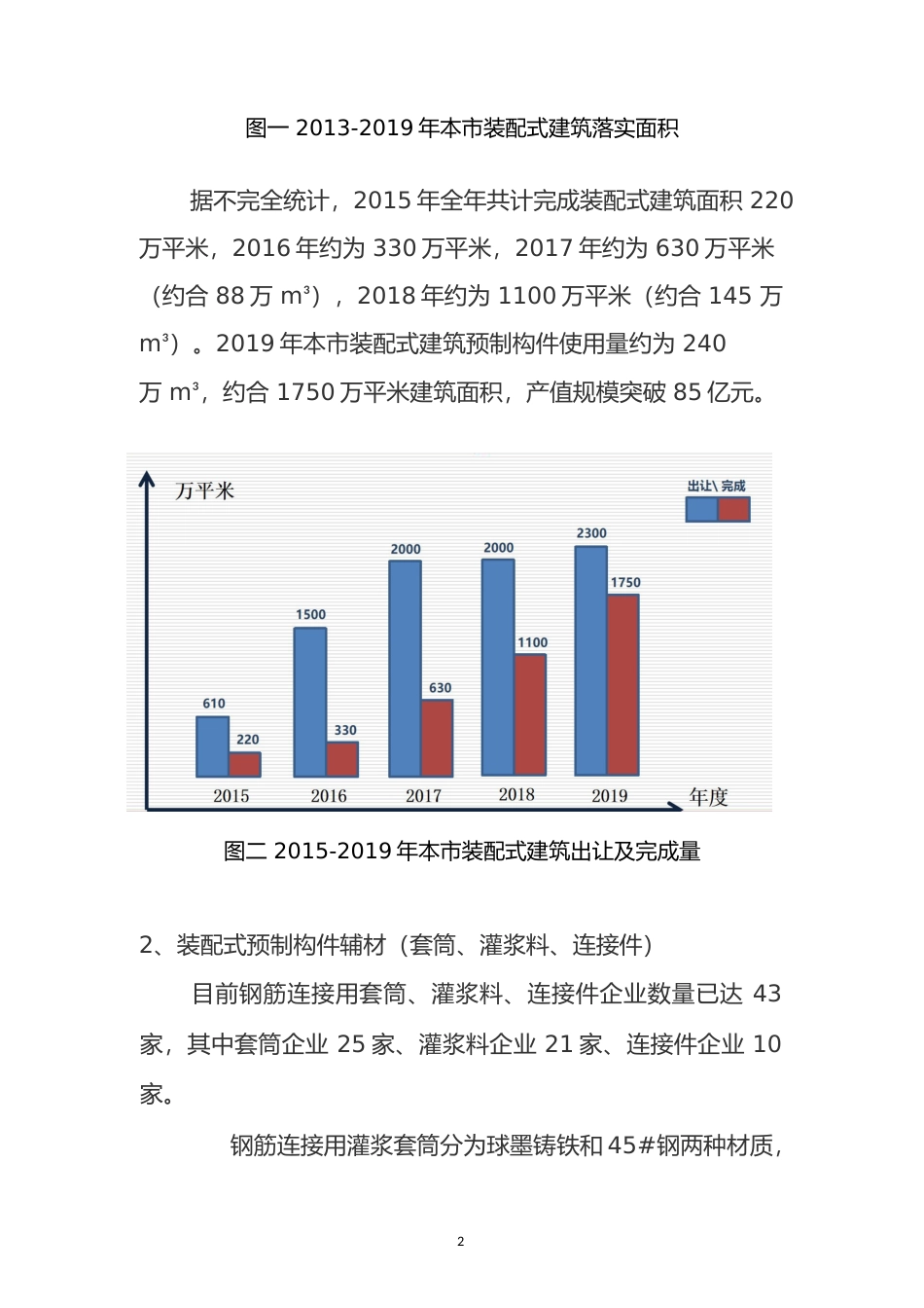 2019年度上海市混凝土预制构件行业发展报告_第2页
