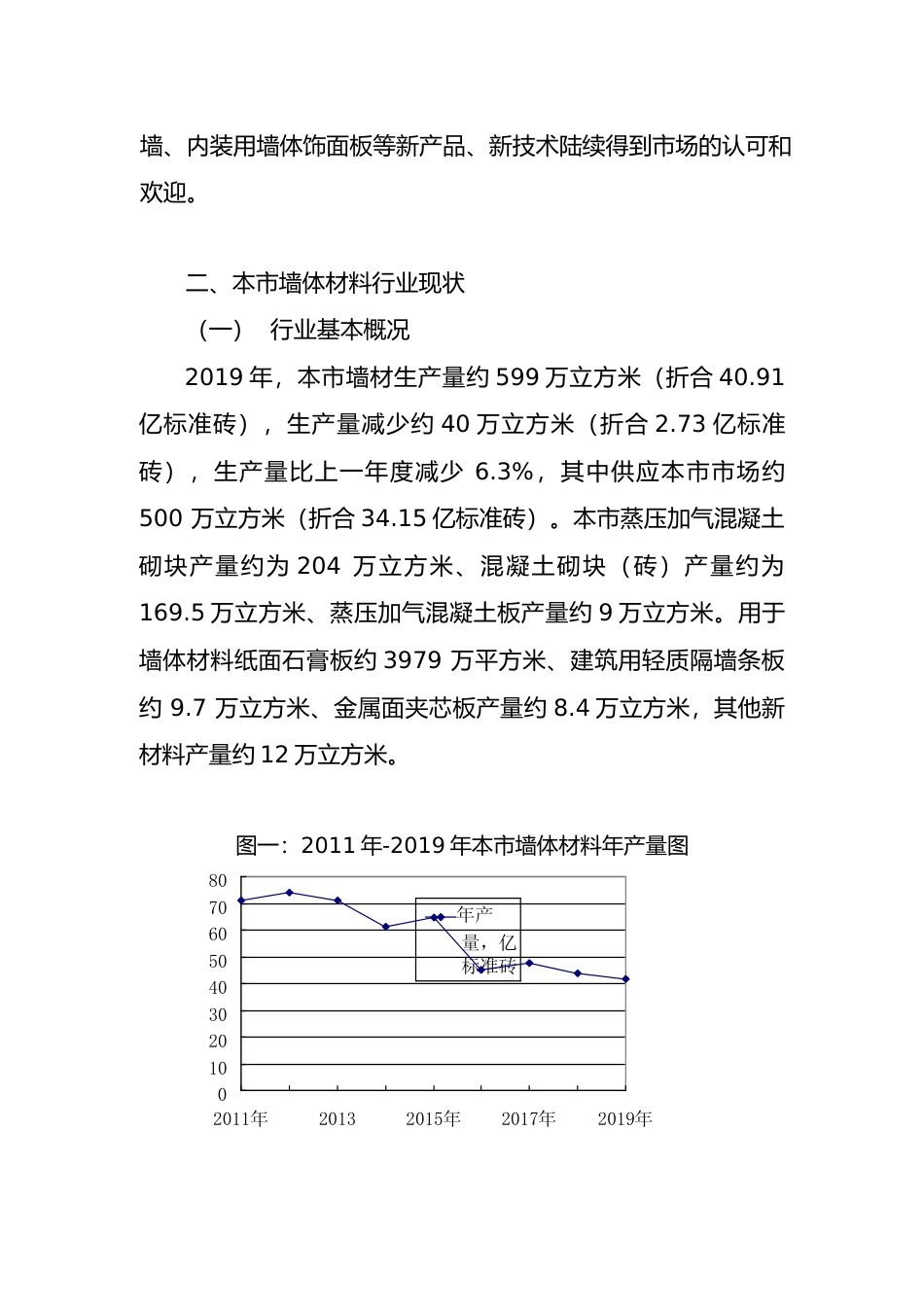 2019年上海市墙体材料行业发展报告_第2页