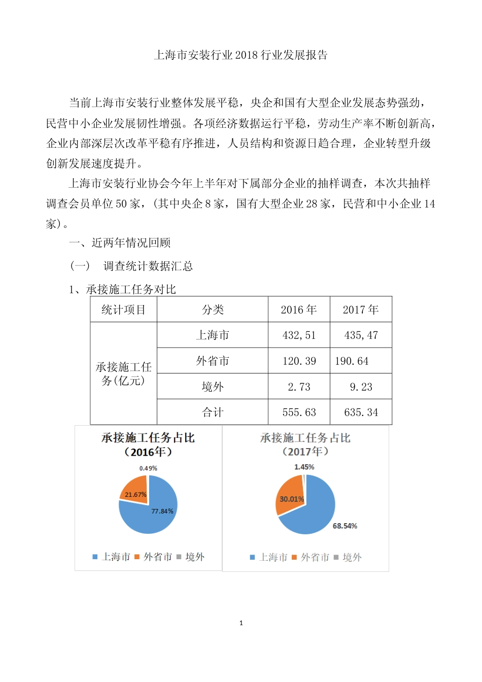 上海市安装行业2018行业发展报告_第1页