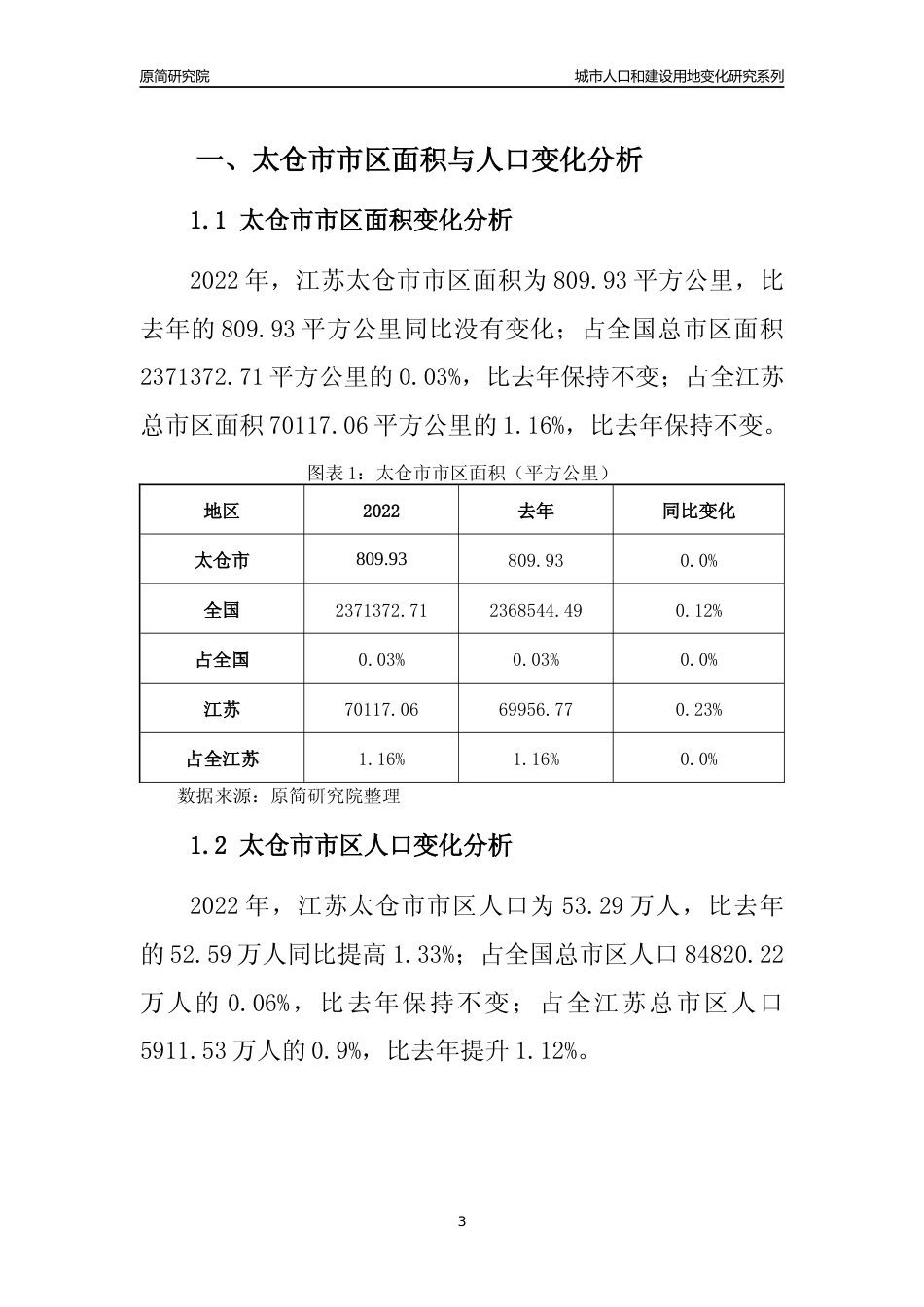 2022年江苏太仓市城市人口和建设用地变化分析报告_第3页